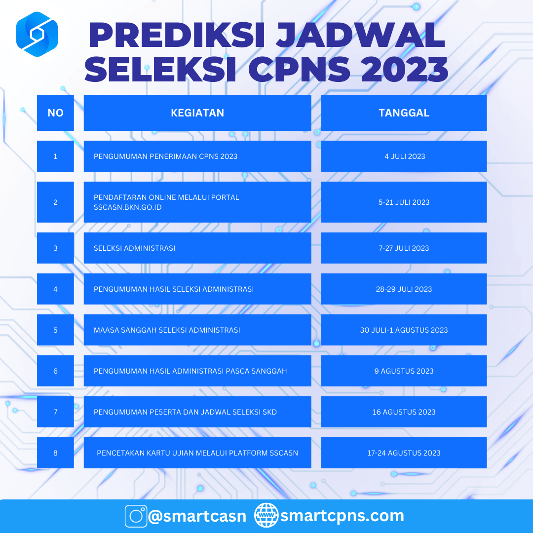 PREDIKSI JADWAL CPNS 2023